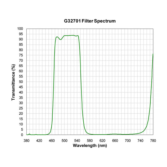 G32701 Broad Bandpass Filter spectral transmission chart