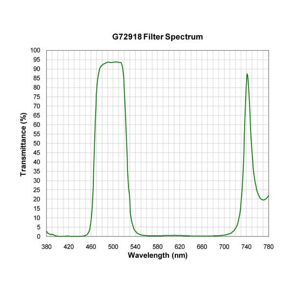 G72918 spectral response — original published curve