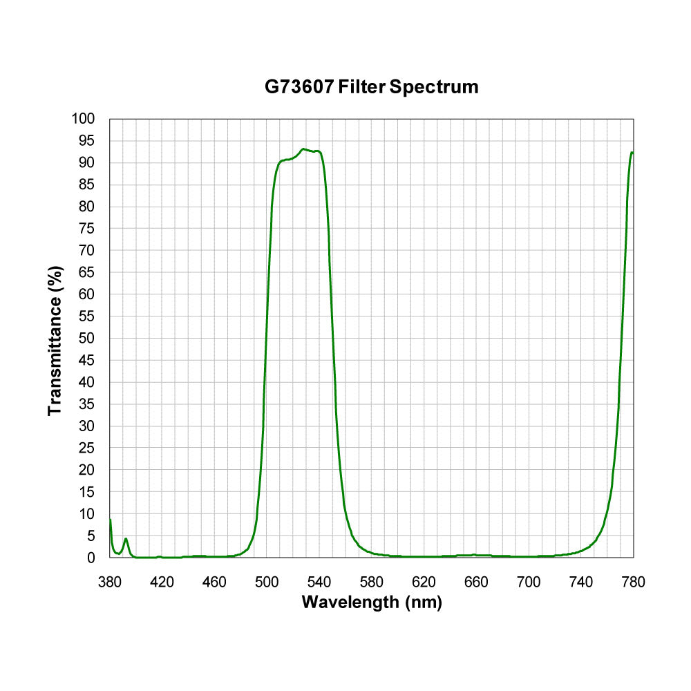 G73607 Multi-Bandpass Filter spectral transmission chart