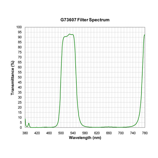G73607 Multi-Bandpass Filter spectral transmission chart