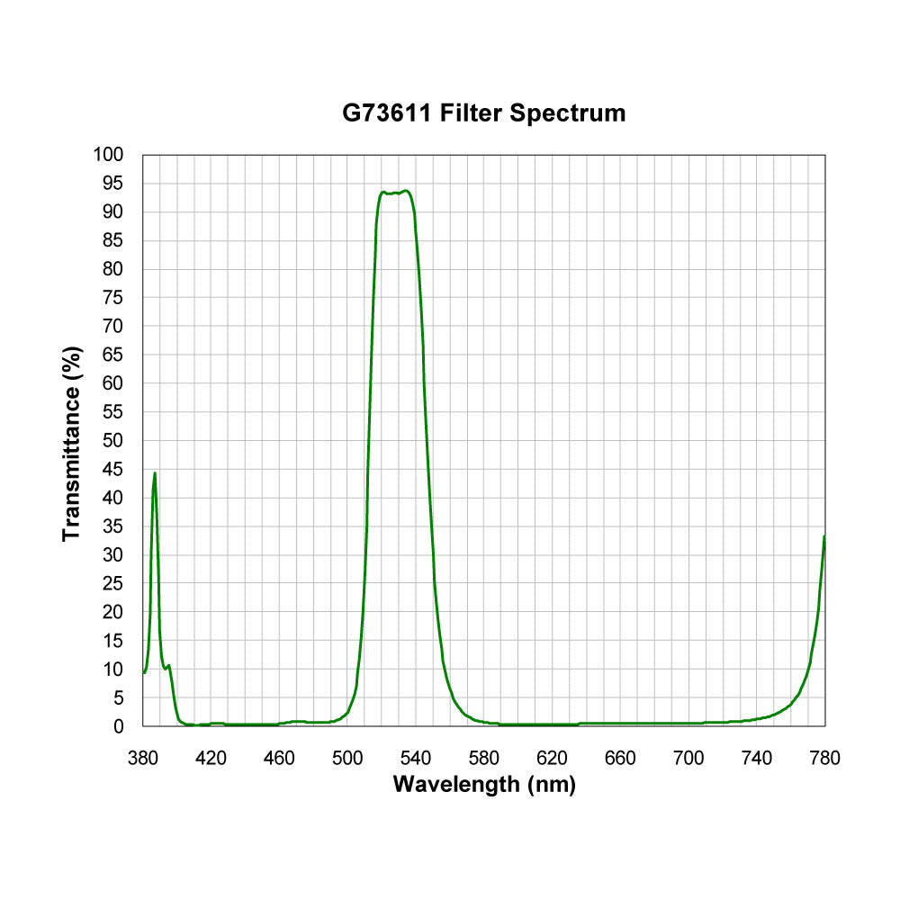 G73611 Broad Bandpass Filter spectral transmission chart