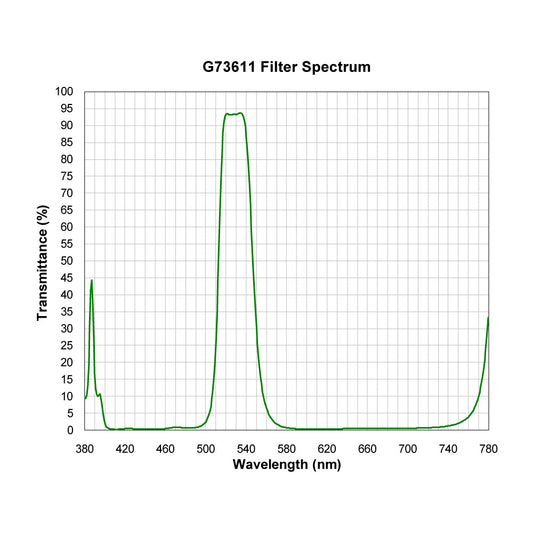 G73611 Broad Bandpass Filter spectral transmission chart