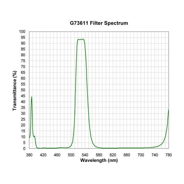 G73611 spectral response — original published curve