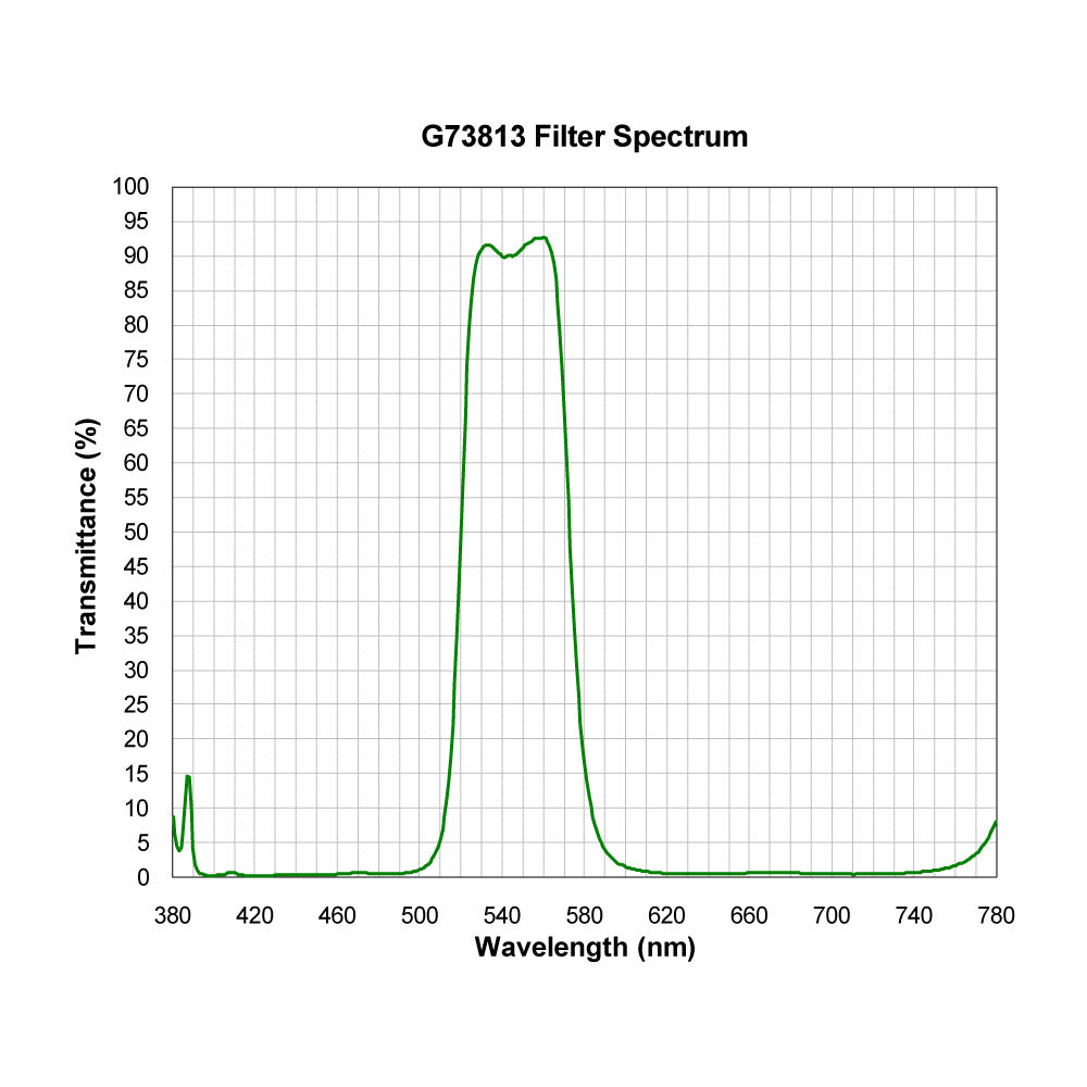 G73813 Broad Bandpass Filter spectral transmission chart