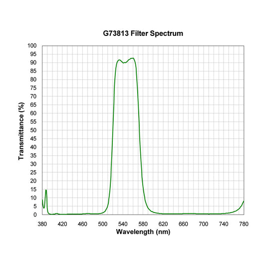 G73813 Broad Bandpass Filter spectral transmission chart