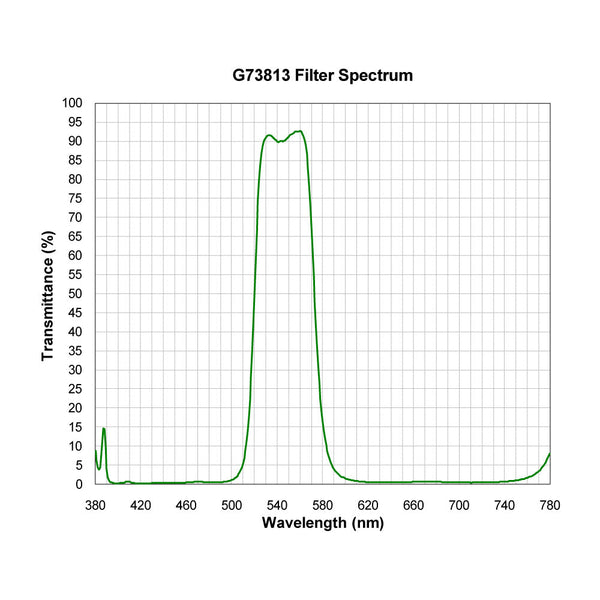 G73813 spectral response — original published curve