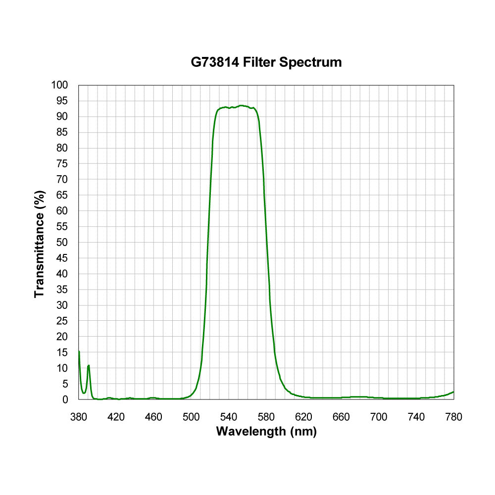 G73814 Broad Bandpass Filter spectral transmission chart