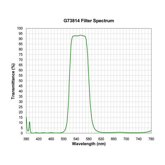 G73814 Broad Bandpass Filter spectral transmission chart