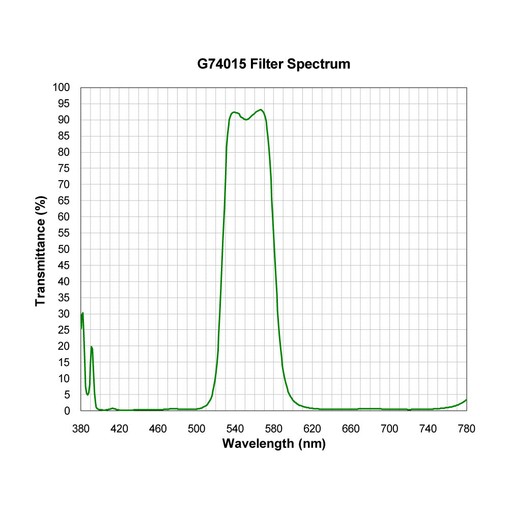 G74015 Broad Bandpass Filter spectral transmission chart