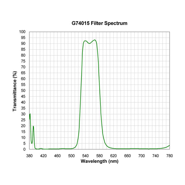 G74015 spectral response — original published curve