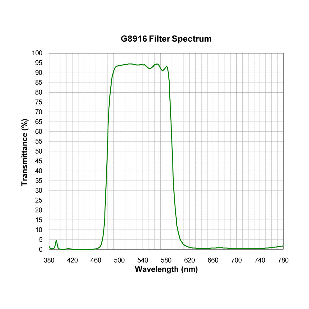 G8916 Broad Bandpass Filter spectral transmission chart