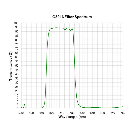 G8916 Broad Bandpass Filter spectral transmission chart