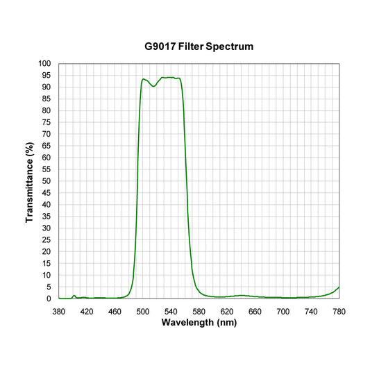 G9017 Broad Bandpass Filter spectral transmission chart