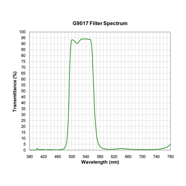 G9017 spectral response — original published curve