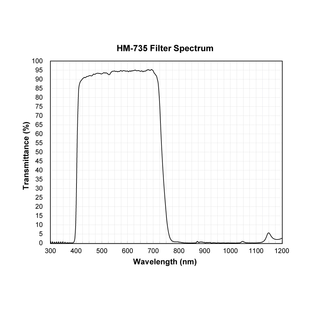 HM-735 Hot Mirror UV-IR Cut Filter spectral transmission chart