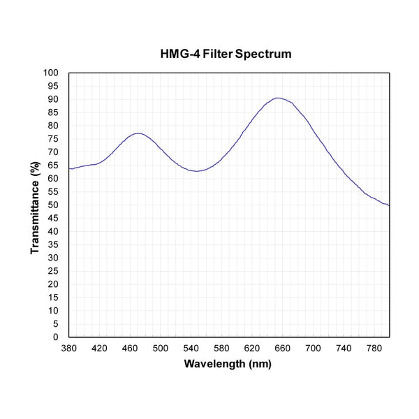 HMG-4 spectral response — original published curve