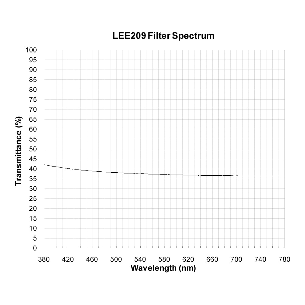 LEE209 Neutral Density (ND) Filter spectral transmission chart