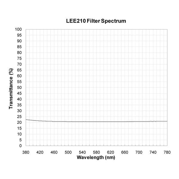LEE210 spectral response — original published curve
