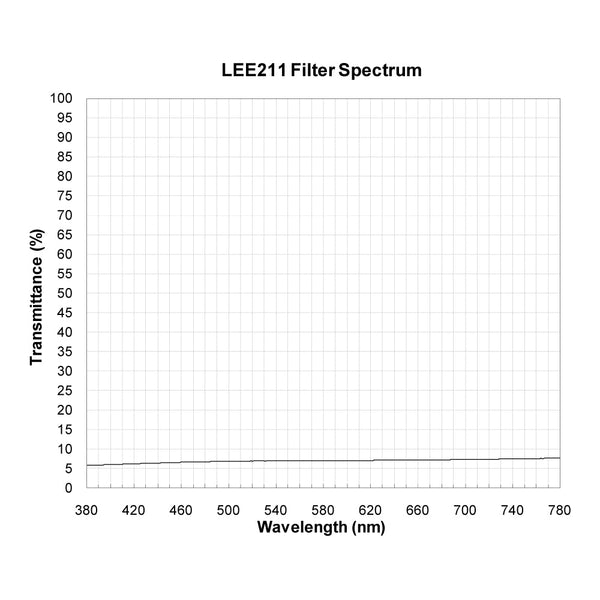 LEE211 spectral response — original published curve