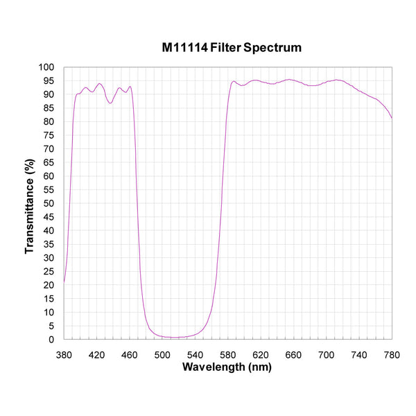 M11114 spectral response — original published curve