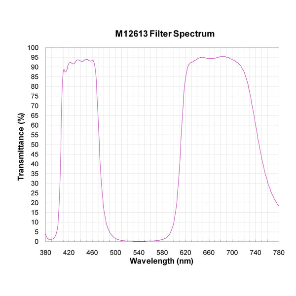 M12613 spectral response — original published curve