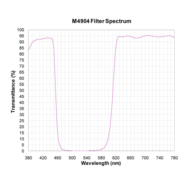 M4904 spectral response — original published curve