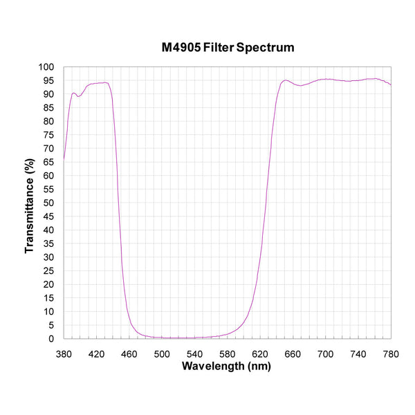 M4905 spectral response — original published curve