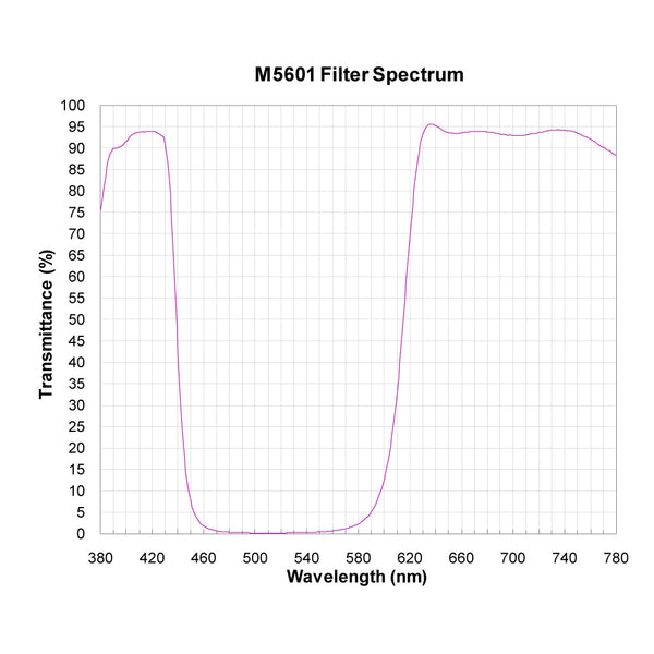 M5601 spectral response — original published curve