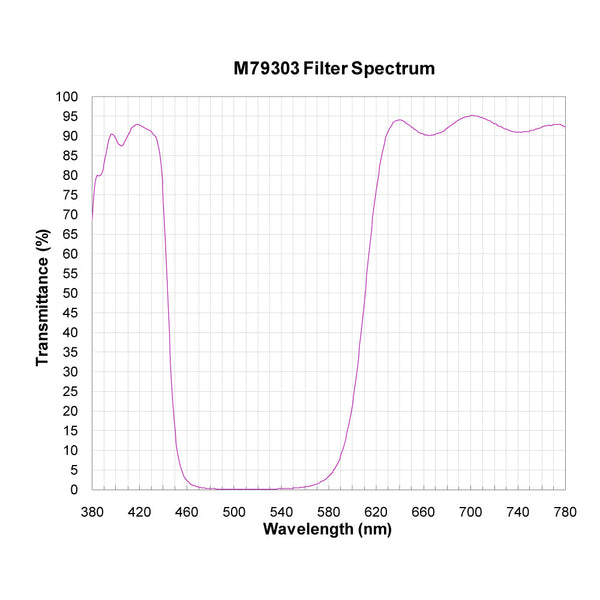 M79303 spectral response — original published curve