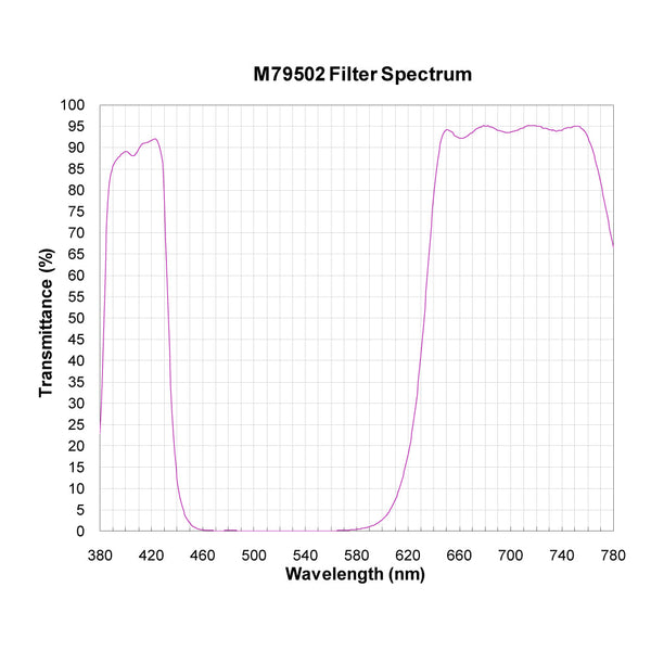 M79502 spectral response — original published curve