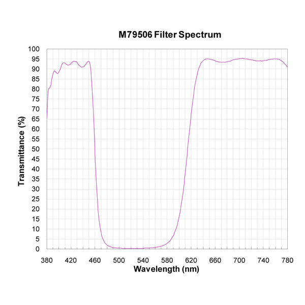 M79506 spectral response — original published curve