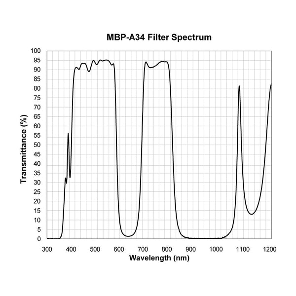 MBP-A34 spectral response — original published curve