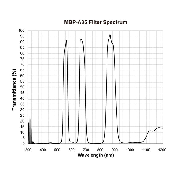 MBP-A35 spectral response — original published curve