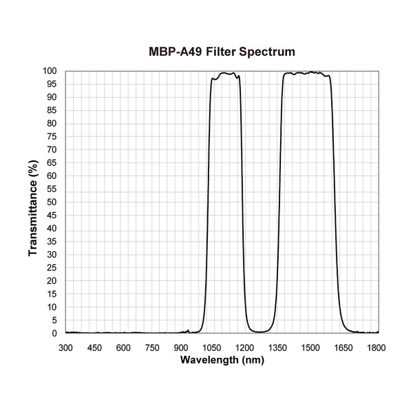 MBP-A49 spectral response — original published curve