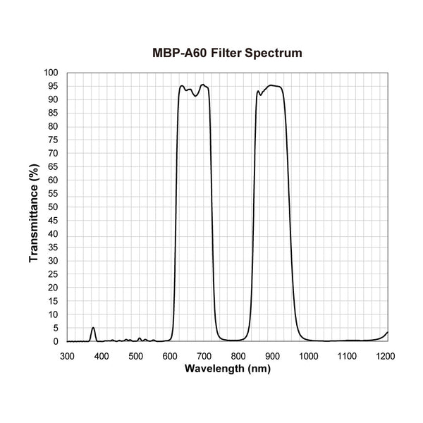 MBP-A60 spectral response — original published curve