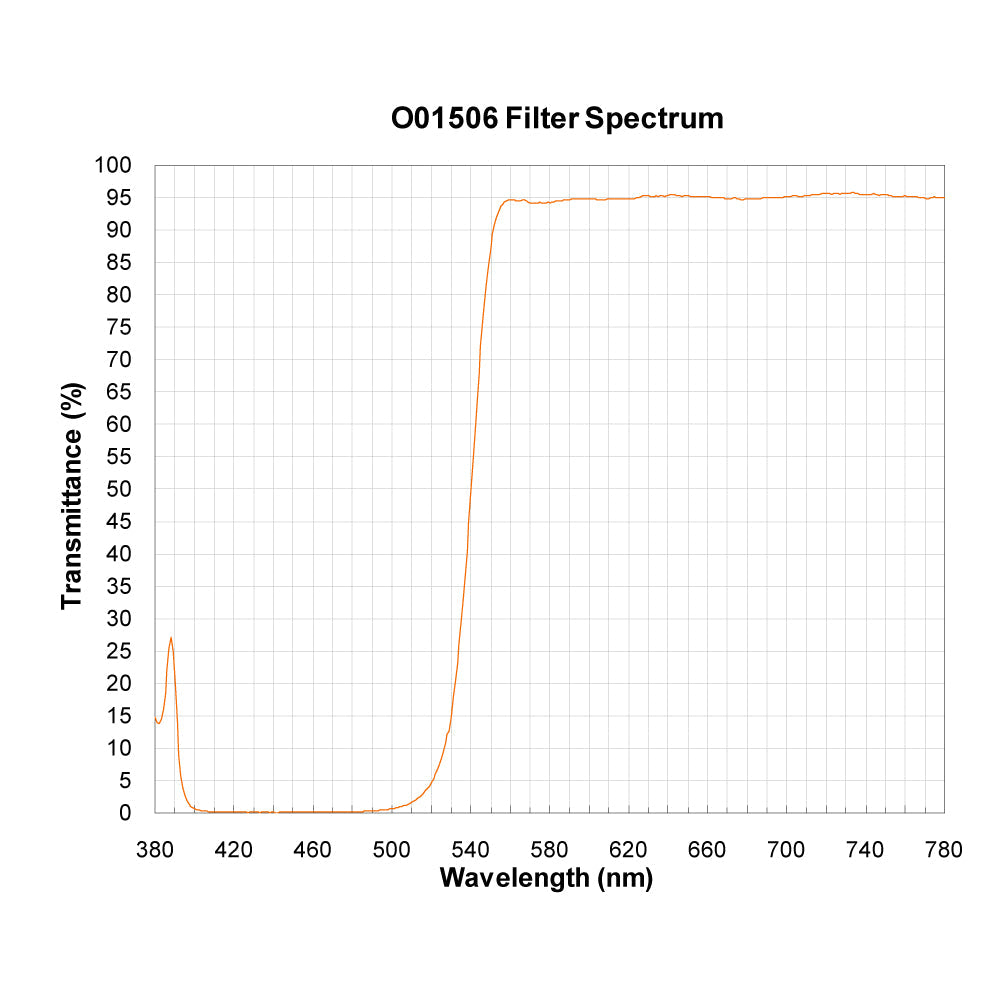 O01506 spectral response — original published curve