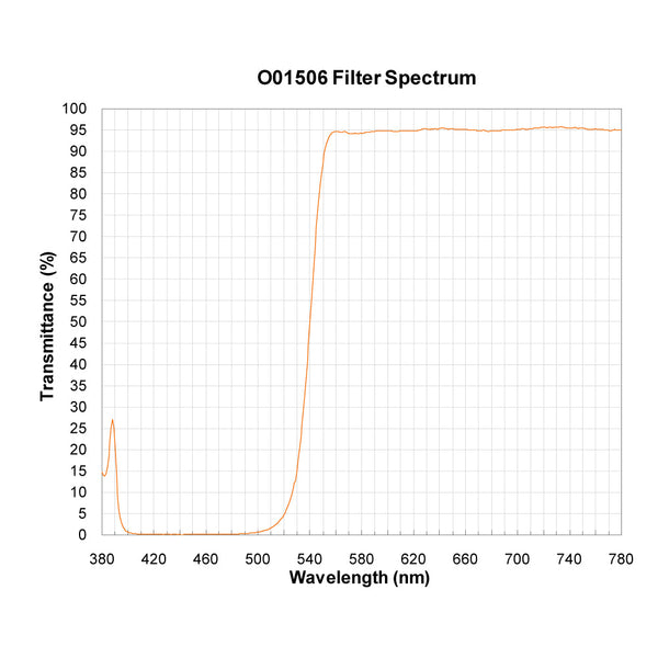 O01506 spectral response — original published curve