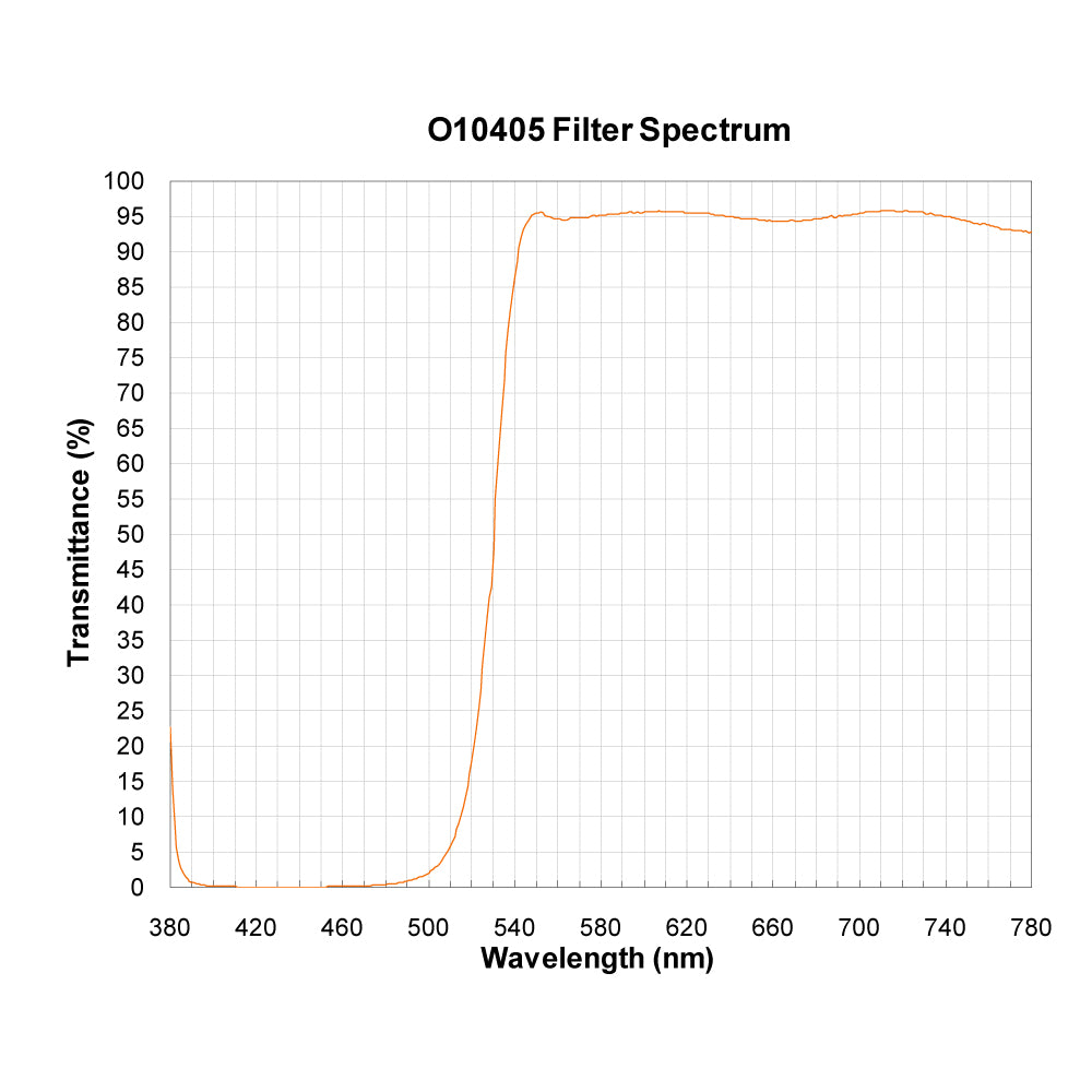 O10405 Longpass Filter spectral transmission chart