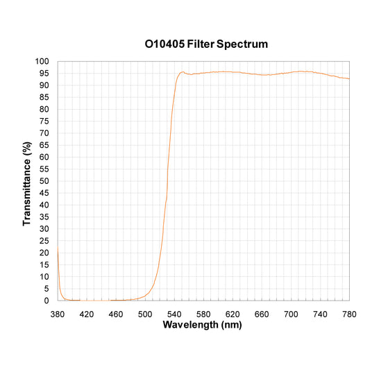 O10405 Longpass Filter spectral transmission chart
