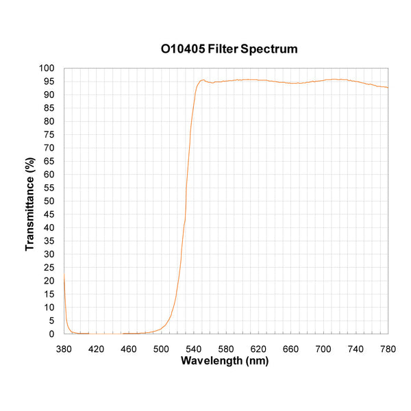 O10405 spectral response — original published curve