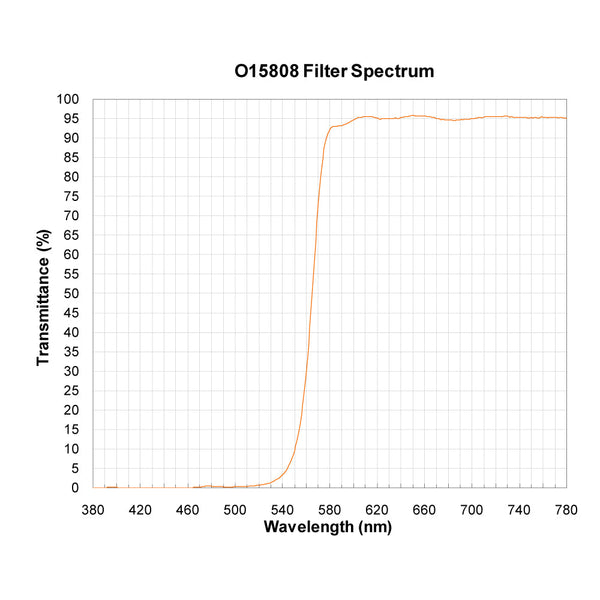 O15808 spectral response — original published curve