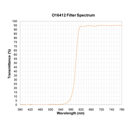 O16412 Longpass Filter spectral transmission chart