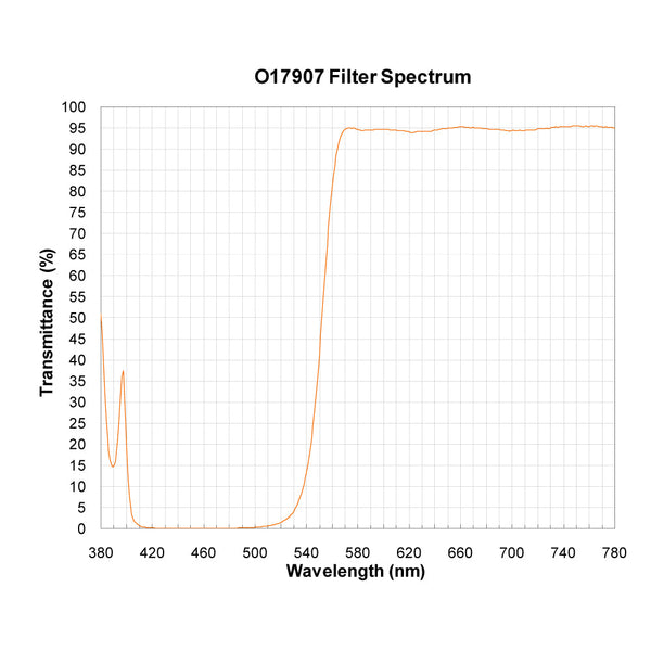 O17907 spectral response — original published curve