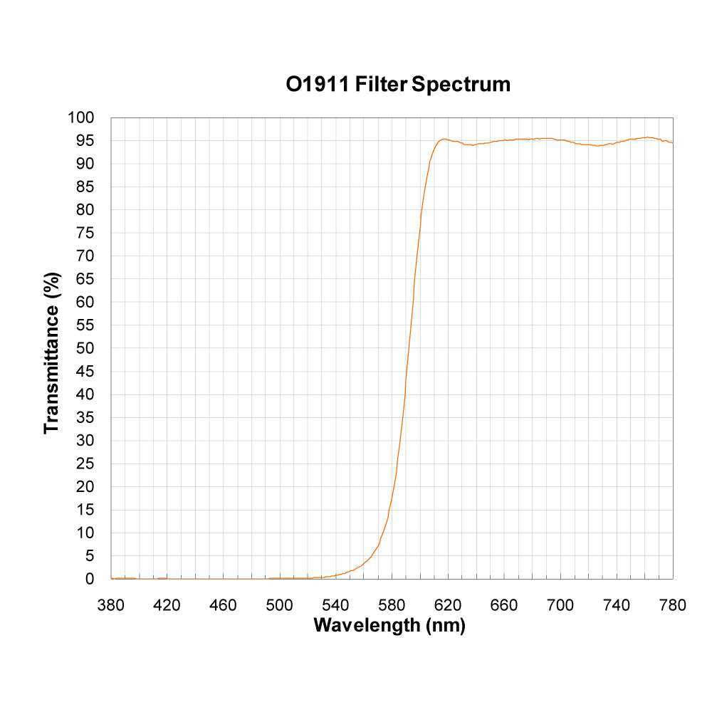 O1911 spectral response — original published curve
