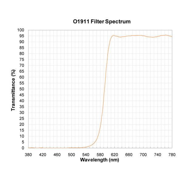 O1911 spectral response — original published curve