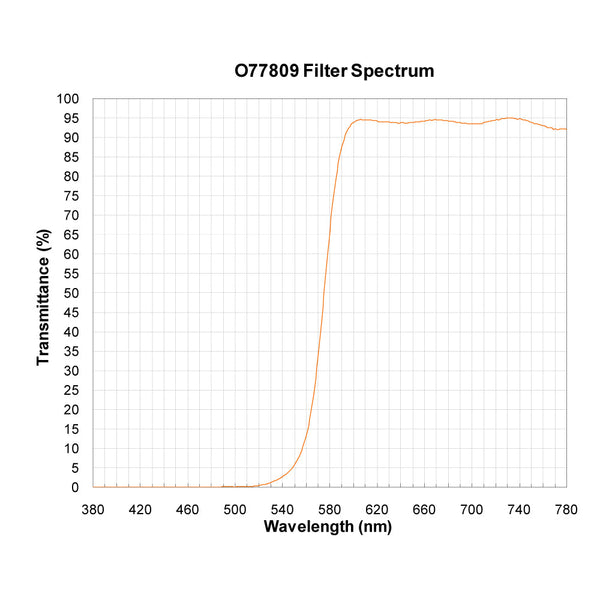 O77809 spectral response — original published curve