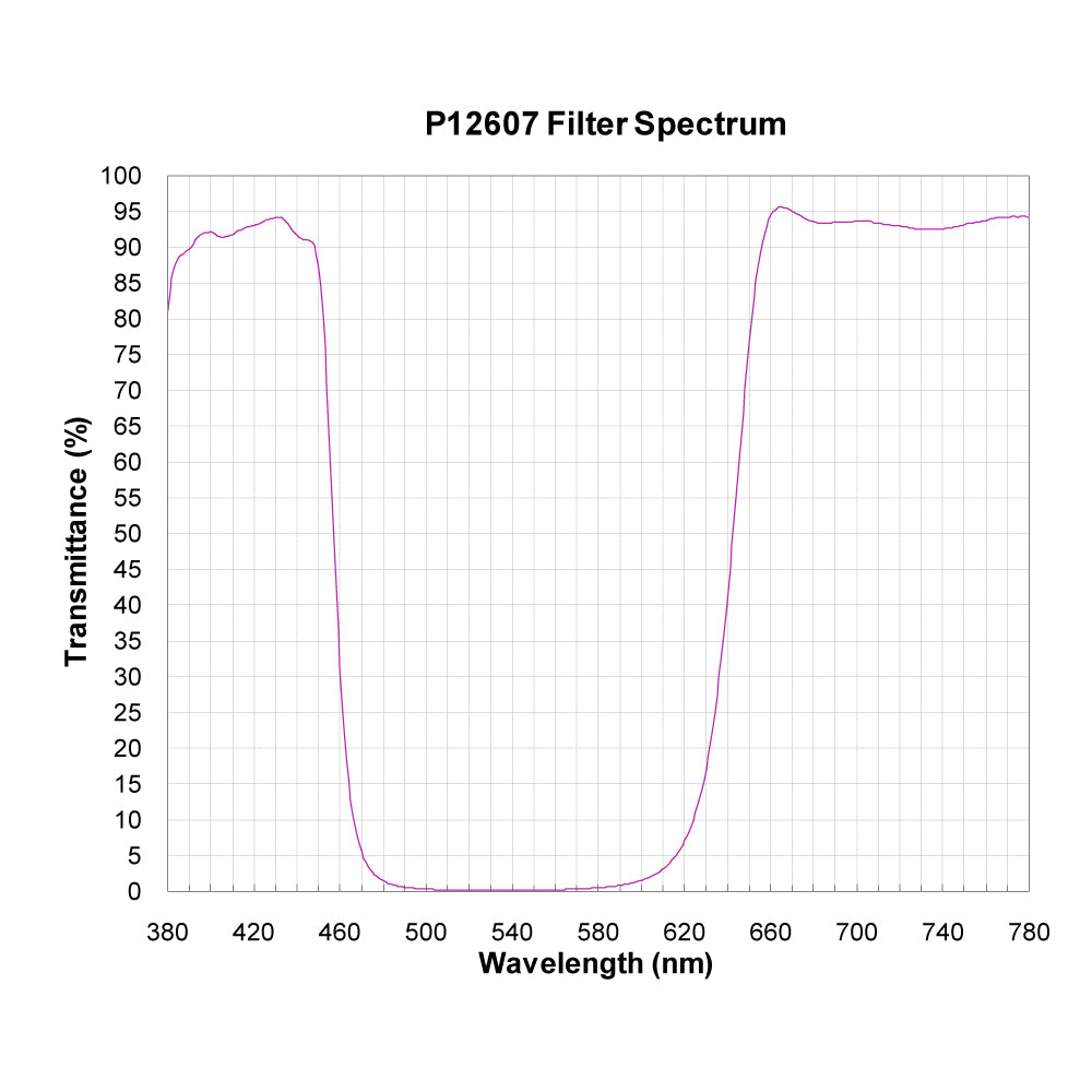 P12607 Broadband Notch Filter spectral transmission chart