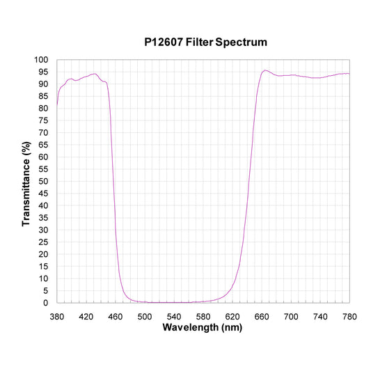 P12607 Broadband Notch Filter spectral transmission chart