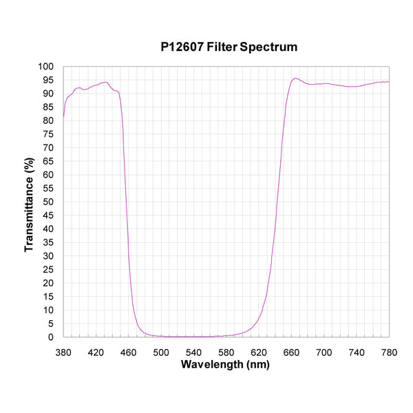 P12607 spectral response — original published curve