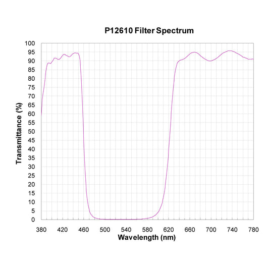 P12610 Broadband Notch Filter spectral transmission chart